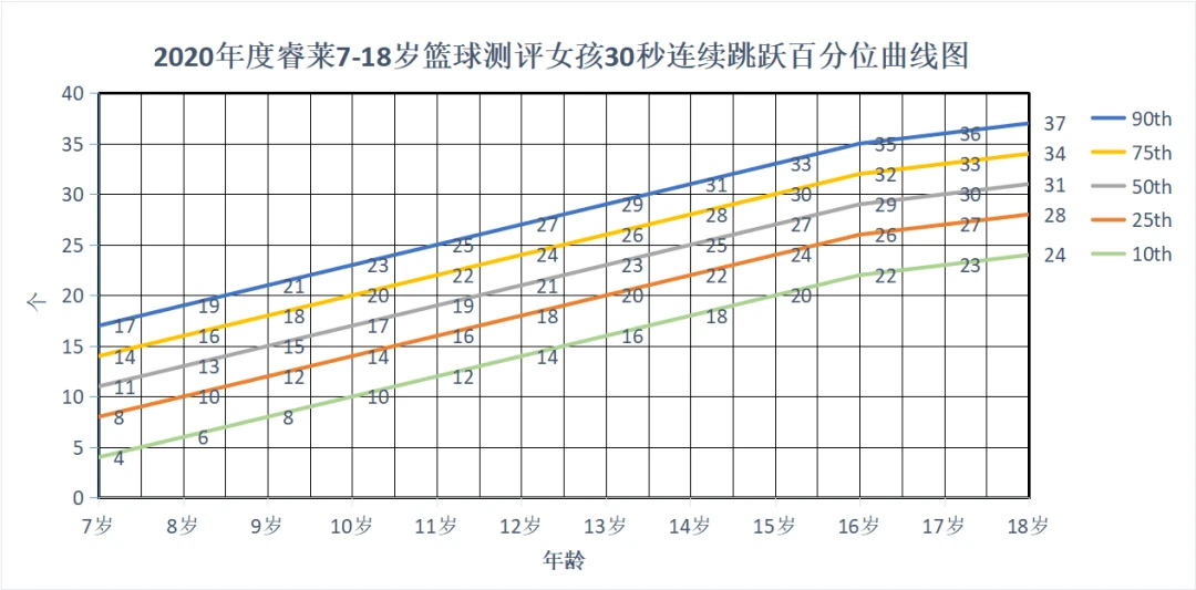 制定篮球交流计划以促进个人技能发展的方法_0